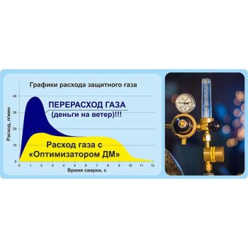 Gaasikulu vähendaja Optimizer DM Lite Ar, CO2, segu